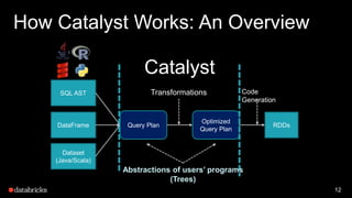 A Deep Dive into Spark SQL's Catalyst Optimizer with Yin Huai | PPTX