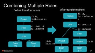 A Deep Dive into Spark SQL's Catalyst Optimizer with Yin Huai | PPTX