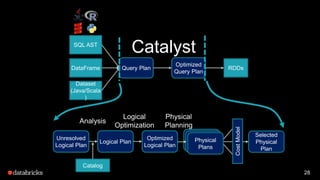 A Deep Dive into Spark SQL's Catalyst Optimizer with Yin Huai | PPTX