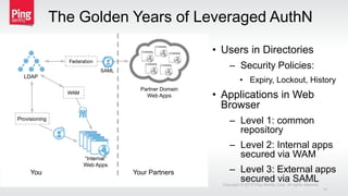 Provisioning
WAM
You
Federation
LDAP
Your Partners
“Internal”
Web Apps
Partner Domain
Web Apps
SAML
The Golden Years of Leveraged AuthN
Copyright © 2015 Ping Identity Corp. All rights reserved.
10
• Users in Directories
– Security Policies:
• Expiry, Lockout, History
• Applications in Web
Browser
– Level 1: common
repository
– Level 2: Internal apps
secured via WAM
– Level 3: External apps
secured via SAML
 