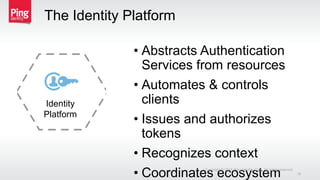 The Identity Platform
• Abstracts Authentication
Services from resources
• Automates & controls
clients
• Issues and authorizes
tokens
• Recognizes context
• Coordinates ecosystemCopyright © 2015 Ping Identity Corp. All rights reserved.
18
Identity
Platform
 