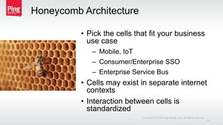 Honeycomb Architecture
• Pick the cells that fit your business
use case
– Mobile, IoT
– Consumer/Enterprise SSO
– Enterprise Service Bus
• Cells may exist in separate internet
contexts
• Interaction between cells is
standardized
Copyright © 2015 Ping Identity Corp. All rights reserved.
20
 