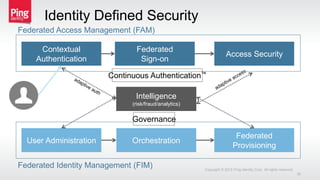 Copyright © 2015 Ping Identity Corp. All rights reserved.
30
User Administration Orchestration
Federated
Provisioning
Federated Access Management (FAM)
Federated Identity Management (FIM)
Governance
Intelligence
(risk/fraud/analytics)
Continuous Authentication™
Contextual
Authentication
Federated
Sign-on
Access Security
Identity Defined Security
 
