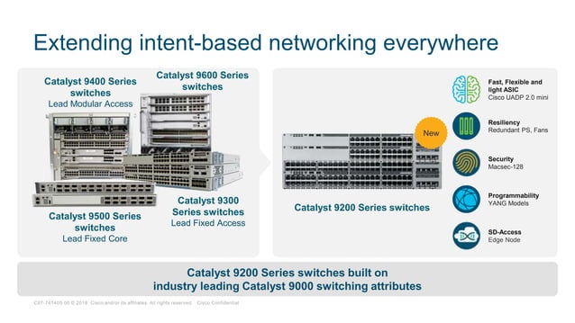 Technical Overview Of Cisco Catalyst 9200 Series Switches PPTX technical-overview-of-cisco-catalyst-9200-series-switches-pptx