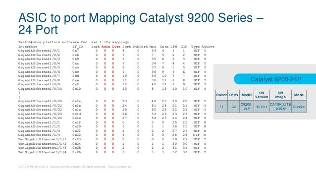Technical Overview Of Cisco Catalyst 90 Series Switches