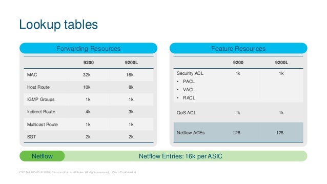 Technical Overview Of Cisco Catalyst 90 Series Switches