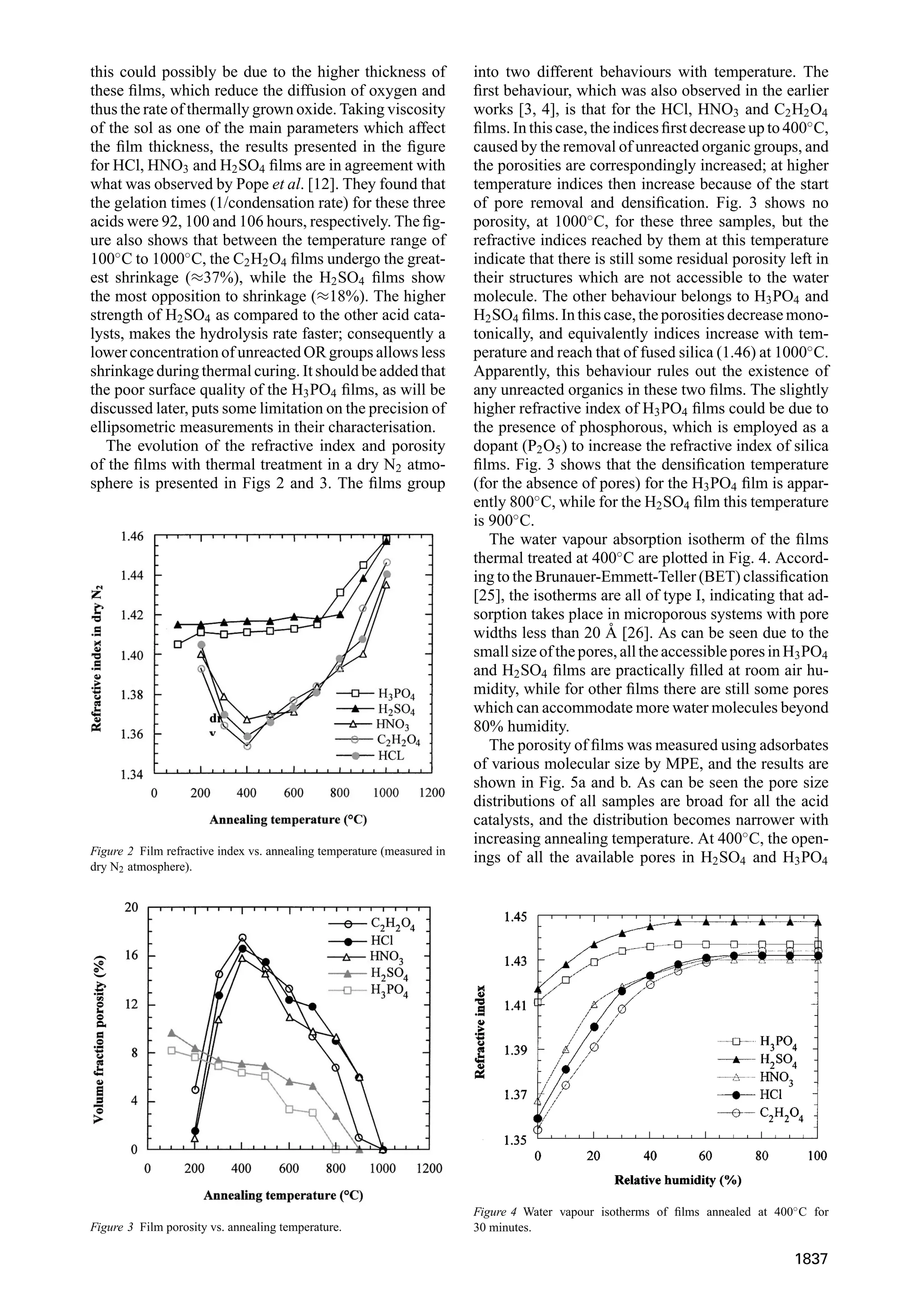 this could possibly be due to the higher thickness of
these ﬁlms, which reduce the diffusion of oxygen and
thus the rate of thermally grown oxide. Taking viscosity
of the sol as one of the main parameters which affect
the ﬁlm thickness, the results presented in the ﬁgure
for HCl, HNO3 and H2SO4 ﬁlms are in agreement with
what was observed by Pope et al. [12]. They found that
the gelation times (1/condensation rate) for these three
acids were 92, 100 and 106 hours, respectively. The ﬁg-
ure also shows that between the temperature range of
100◦
C to 1000◦
C, the C2H2O4 ﬁlms undergo the great-
est shrinkage (≈37%), while the H2SO4 ﬁlms show
the most opposition to shrinkage (≈18%). The higher
strength of H2SO4 as compared to the other acid cata-
lysts, makes the hydrolysis rate faster; consequently a
lower concentration of unreacted OR groups allows less
shrinkage during thermal curing. It should be added that
the poor surface quality of the H3PO4 ﬁlms, as will be
discussed later, puts some limitation on the precision of
ellipsometric measurements in their characterisation.
The evolution of the refractive index and porosity
of the ﬁlms with thermal treatment in a dry N2 atmo-
sphere is presented in Figs 2 and 3. The ﬁlms group
Figure 2 Film refractive index vs. annealing temperature (measured in
dry N2 atmosphere).
Figure 3 Film porosity vs. annealing temperature.
into two different behaviours with temperature. The
ﬁrst behaviour, which was also observed in the earlier
works [3, 4], is that for the HCl, HNO3 and C2H2O4
ﬁlms. In this case, the indices ﬁrst decrease up to 400◦
C,
caused by the removal of unreacted organic groups, and
the porosities are correspondingly increased; at higher
temperature indices then increase because of the start
of pore removal and densiﬁcation. Fig. 3 shows no
porosity, at 1000◦
C, for these three samples, but the
refractive indices reached by them at this temperature
indicate that there is still some residual porosity left in
their structures which are not accessible to the water
molecule. The other behaviour belongs to H3PO4 and
H2SO4 ﬁlms. In this case, the porosities decrease mono-
tonically, and equivalently indices increase with tem-
perature and reach that of fused silica (1.46) at 1000◦
C.
Apparently, this behaviour rules out the existence of
any unreacted organics in these two ﬁlms. The slightly
higher refractive index of H3PO4 ﬁlms could be due to
the presence of phosphorous, which is employed as a
dopant (P2O5) to increase the refractive index of silica
ﬁlms. Fig. 3 shows that the densiﬁcation temperature
(for the absence of pores) for the H3PO4 ﬁlm is appar-
ently 800◦
C, while for the H2SO4 ﬁlm this temperature
is 900◦
C.
The water vapour absorption isotherm of the ﬁlms
thermal treated at 400◦
C are plotted in Fig. 4. Accord-
ing to the Brunauer-Emmett-Teller (BET) classiﬁcation
[25], the isotherms are all of type I, indicating that ad-
sorption takes place in microporous systems with pore
widths less than 20 ˚A [26]. As can be seen due to the
smallsizeofthepores,alltheaccessibleporesinH3PO4
and H2SO4 ﬁlms are practically ﬁlled at room air hu-
midity, while for other ﬁlms there are still some pores
which can accommodate more water molecules beyond
80% humidity.
The porosity of ﬁlms was measured using adsorbates
of various molecular size by MPE, and the results are
shown in Fig. 5a and b. As can be seen the pore size
distributions of all samples are broad for all the acid
catalysts, and the distribution becomes narrower with
increasing annealing temperature. At 400◦
C, the open-
ings of all the available pores in H2SO4 and H3PO4
Figure 4 Water vapour isotherms of ﬁlms annealed at 400◦C for
30 minutes.
1837
 
