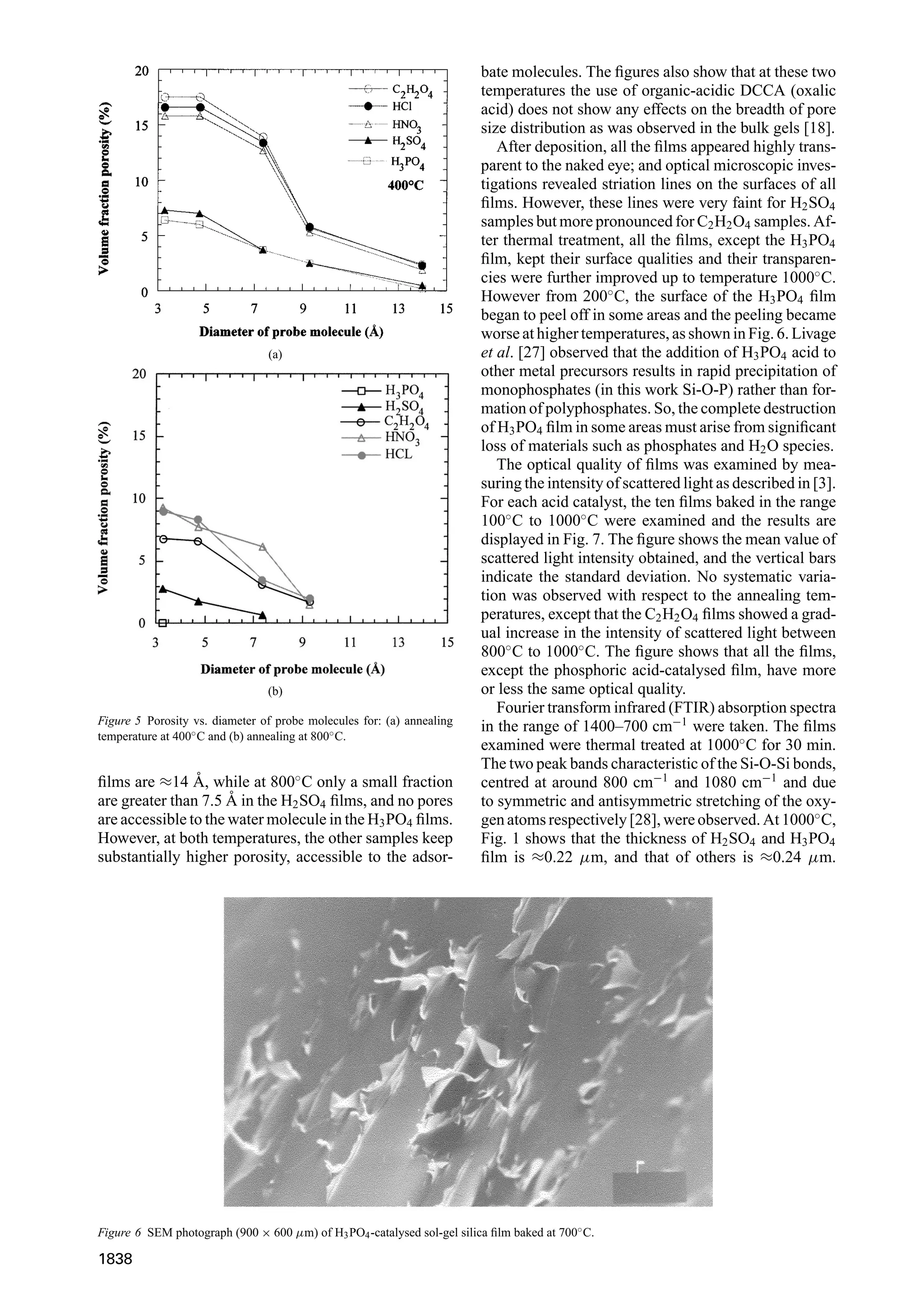 (a)
(b)
Figure 5 Porosity vs. diameter of probe molecules for: (a) annealing
temperature at 400◦C and (b) annealing at 800◦C.
ﬁlms are ≈14 ˚A, while at 800◦
C only a small fraction
are greater than 7.5 ˚A in the H2SO4 ﬁlms, and no pores
are accessible to the water molecule in the H3PO4 ﬁlms.
However, at both temperatures, the other samples keep
substantially higher porosity, accessible to the adsor-
Figure 6 SEM photograph (900 × 600 µm) of H3PO4-catalysed sol-gel silica ﬁlm baked at 700◦C.
bate molecules. The ﬁgures also show that at these two
temperatures the use of organic-acidic DCCA (oxalic
acid) does not show any effects on the breadth of pore
size distribution as was observed in the bulk gels [18].
After deposition, all the ﬁlms appeared highly trans-
parent to the naked eye; and optical microscopic inves-
tigations revealed striation lines on the surfaces of all
ﬁlms. However, these lines were very faint for H2SO4
samples but more pronounced for C2H2O4 samples. Af-
ter thermal treatment, all the ﬁlms, except the H3PO4
ﬁlm, kept their surface qualities and their transparen-
cies were further improved up to temperature 1000◦
C.
However from 200◦
C, the surface of the H3PO4 ﬁlm
began to peel off in some areas and the peeling became
worse at higher temperatures, as shown in Fig. 6. Livage
et al. [27] observed that the addition of H3PO4 acid to
other metal precursors results in rapid precipitation of
monophosphates (in this work Si-O-P) rather than for-
mation of polyphosphates. So, the complete destruction
of H3PO4 ﬁlm in some areas must arise from signiﬁcant
loss of materials such as phosphates and H2O species.
The optical quality of ﬁlms was examined by mea-
suring the intensity of scattered light as described in [3].
For each acid catalyst, the ten ﬁlms baked in the range
100◦
C to 1000◦
C were examined and the results are
displayed in Fig. 7. The ﬁgure shows the mean value of
scattered light intensity obtained, and the vertical bars
indicate the standard deviation. No systematic varia-
tion was observed with respect to the annealing tem-
peratures, except that the C2H2O4 ﬁlms showed a grad-
ual increase in the intensity of scattered light between
800◦
C to 1000◦
C. The ﬁgure shows that all the ﬁlms,
except the phosphoric acid-catalysed ﬁlm, have more
or less the same optical quality.
Fourier transform infrared (FTIR) absorption spectra
in the range of 1400–700 cm−1
were taken. The ﬁlms
examined were thermal treated at 1000◦
C for 30 min.
The two peak bands characteristic of the Si-O-Si bonds,
centred at around 800 cm−1
and 1080 cm−1
and due
to symmetric and antisymmetric stretching of the oxy-
gen atoms respectively [28], were observed. At 1000◦
C,
Fig. 1 shows that the thickness of H2SO4 and H3PO4
ﬁlm is ≈0.22 µm, and that of others is ≈0.24 µm.
1838
 