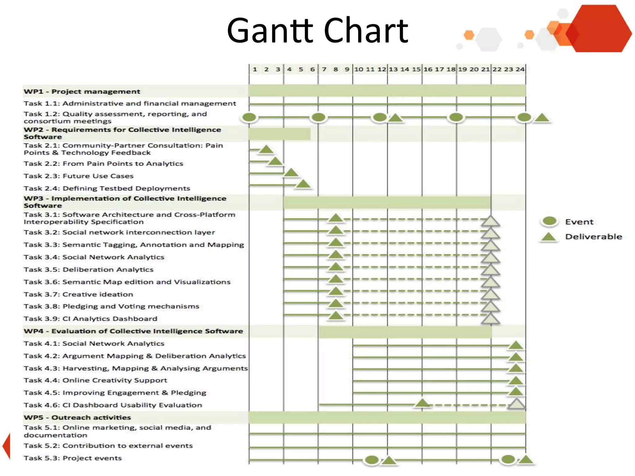 GanZ	
  Chart	
  

Presen'ng	
  the	
  Catalyst	
  Project	
  
Anna	
  De	
  Liddo	
  -­‐	
  	
  KMi	
  -­‐	
  Open	
  university	
  
4	
  Feb	
  2014	
  –	
  European	
  Commission,	
  Brussel	
  
	
  

 