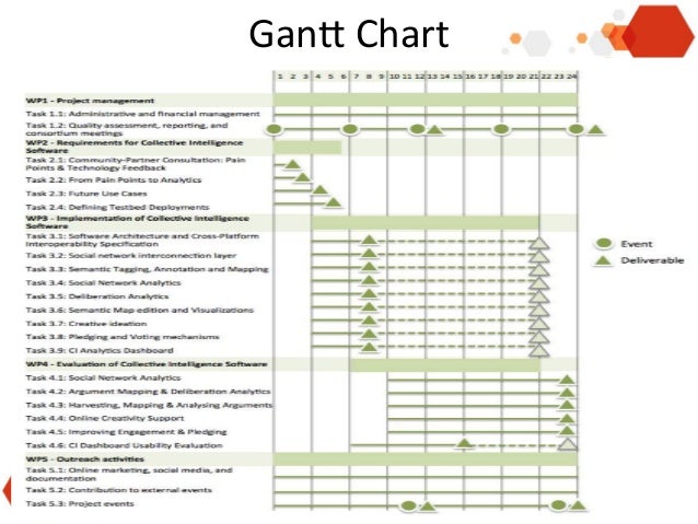 Ganz Chart