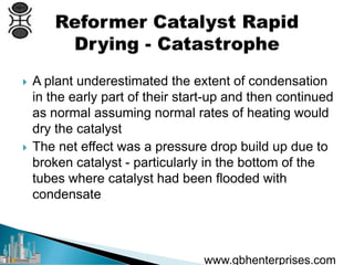 Catalyst Catastrophes in Syngas Production - I | PDF