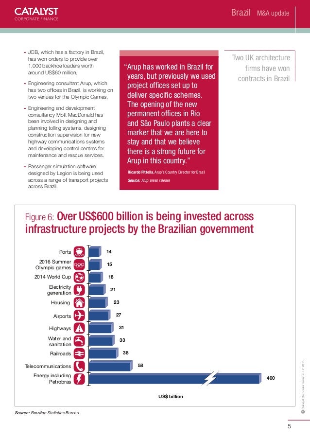 Catalyst Corporate Finance Brazil 2013