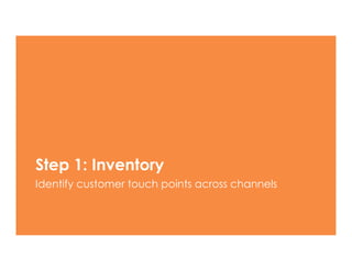 Step 1: Inventory
Identify customer touch points across channels
 