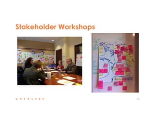 Stakeholder Workshops
22
 