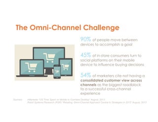 The Omni-Channel Challenge
5
90% of people move between
devices to accomplish a goal
45% of in-store consumers turn to
social platforms on their mobile
device to influence buying decisions
54% of marketers cite not having a
consolidated customer view across
channels as the biggest roadblock
to a successful cross-channel
experience
Sources: eMarketer “US Time Spent on Mobile to Overtake Desktop” August, 2013
Retail Systems Research (RSR) “Retailing: Omni-Channel Approach Central to Strategies in 2013” August, 2013
 