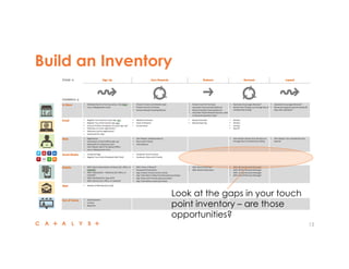 Build an Inventory 
15 
Look at the gaps in your touch 
point inventory – are those 
opportunities? 
 