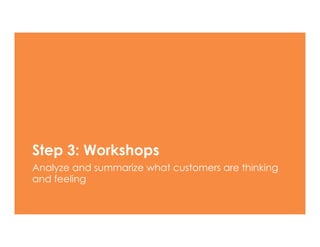 Step 3: Workshops 
Analyze and summarize what customers are thinking 
and feeling 
 