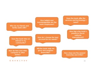 32 
Who do my friends and 
family bank with? 
How do I choose the best 
account for my needs? 
Does the bank offer the 
services and technology I 
need? 
How close are the nearest 
branches and ATMs? 
How do fees and rates 
compare to other 
banks? 
How big is the bank’s 
presence (local, 
national, 
international)? 
Does the bank take an 
interest in my 
community? 
How helpful and 
knowledgeable are the 
bank employees? 
Will the bank help me 
grow and progress 
financially? 
 