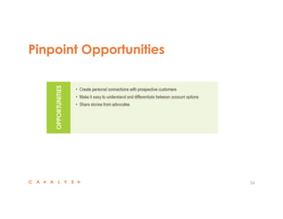 Pinpoint Opportunities 
36 
 