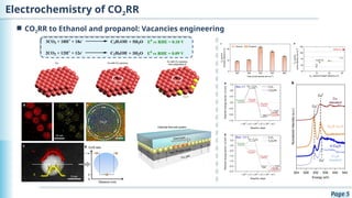 Page 5
 CO2RR to Ethanol and propanol: Vacancies engineering
Electrochemistry of CO2RR
3CO2 + 18H+
+ 18e-
+ 5H2O E0
vs RHE = 0.10 V
C3H7OH
2CO2 + 12H+
+ 12e-
+ 3H2O E0
vs RHE = 0.09 V
C2H5OH
 