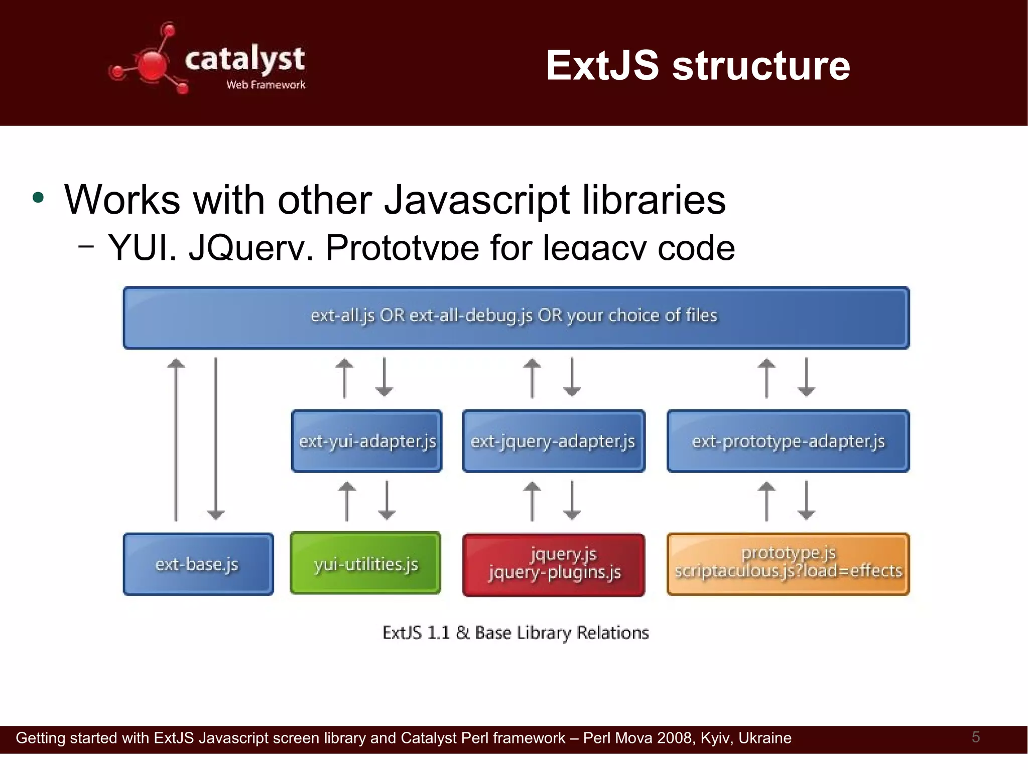 ExtJS structure

  ●
      Works with other Javascript libraries
         –   YUI, JQuery, Prototype for legacy code




Getting started with ExtJS Javascript screen library and Catalyst Perl framework – Perl Mova 2008, Kyiv, Ukraine   5
 