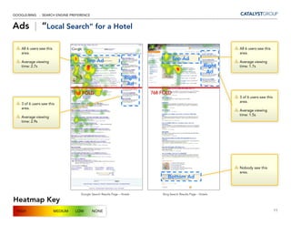 GOOGLE/BING - SEARCH ENGINE PREFERENCE


Ads | “Local Search” for a Hotel

    All 6 users saw this                                                                                               All 6 users saw this
    area.                                                                                                              area.

                                          Top Ad                                        Top Ad
    Average viewing                                                                                                    Average viewing
    time: 2.7s                                                                                                 Right   time: 1.7s
                                                                                                                Ad
                                                                     Right
                                                                      Ad
                                    768 FOLD                                 768 FOLD
                                                                                                                       3 of 6 users saw this
                                                                                                                       area.
    3 of 6 users saw this
    area.
                                                                                                                       Average viewing
                                                                                                                       time: 1.5s
    Average viewing
    time: 2.9s




                                                                                                                       Nobody saw this
                                                                                                                       area.
                                                                                    Bottom Ad


                                      Google Search Results Page – Hotels        Bing Search Results Page – Hotels

Heatmap Key
 HIGH                      MEDIUM   LOW      NONE                                                                                              11
 