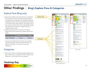 GOOGLE/BING - SEARCH ENGINE PREFERENCE


Other Findings |                              Bing’s Explore Pane & Categories

Explore Pane (Bing only)
 Users were initially unsure what the links in the Explore   Explore Pane
 Pane would do. Some users said the results seemed
                                                                                                        -
 inconsistent and unexpected. For example, clicking the                     -
 Shopping link when searching for digital cameras leads
 to a Product Search page. However, clicking the Top 10
 link conducts another search that unexpectedly changes
 the original search input from “digital cameras” to
 “digital cameras top 10”.
 Users spent about 150 % more time in the Bing’s
 Explorer Pane when searching for digital cameras over
 hotels:

                       Digital Cameras        Hotels

  Avg. Time Spent          1.2 sec.          0.5 sec.
                                                             Categories
 As users were clearly attracted to the map and local
 hotel listing options, which provided them with very
 relevant “next steps”, this was not a surprising
 observation.


Categories                                                                                                  Task: Hotels


 Users did not notice the Category headers/segments on
 Bing. When shown to users for comment, reaction was
 lukewarm as to the value of this arrangement.




Heatmap Key                                                                     Task: Digital Cameras

 HIGH                  MEDIUM         LOW      NONE                                                                        15
 