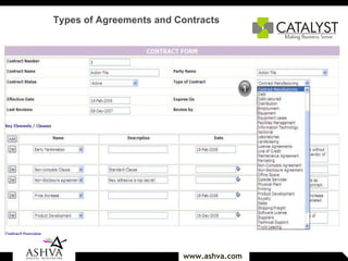 Types of Agreements and Contracts 
