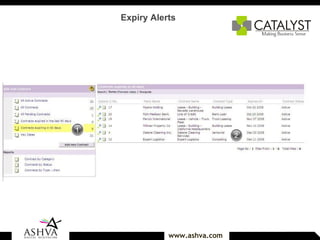 Expiry Alerts   