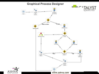 Graphical Process Designer 