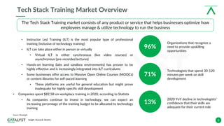 Tech Stack Training | PDF