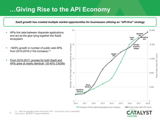 The API Economy | PDF