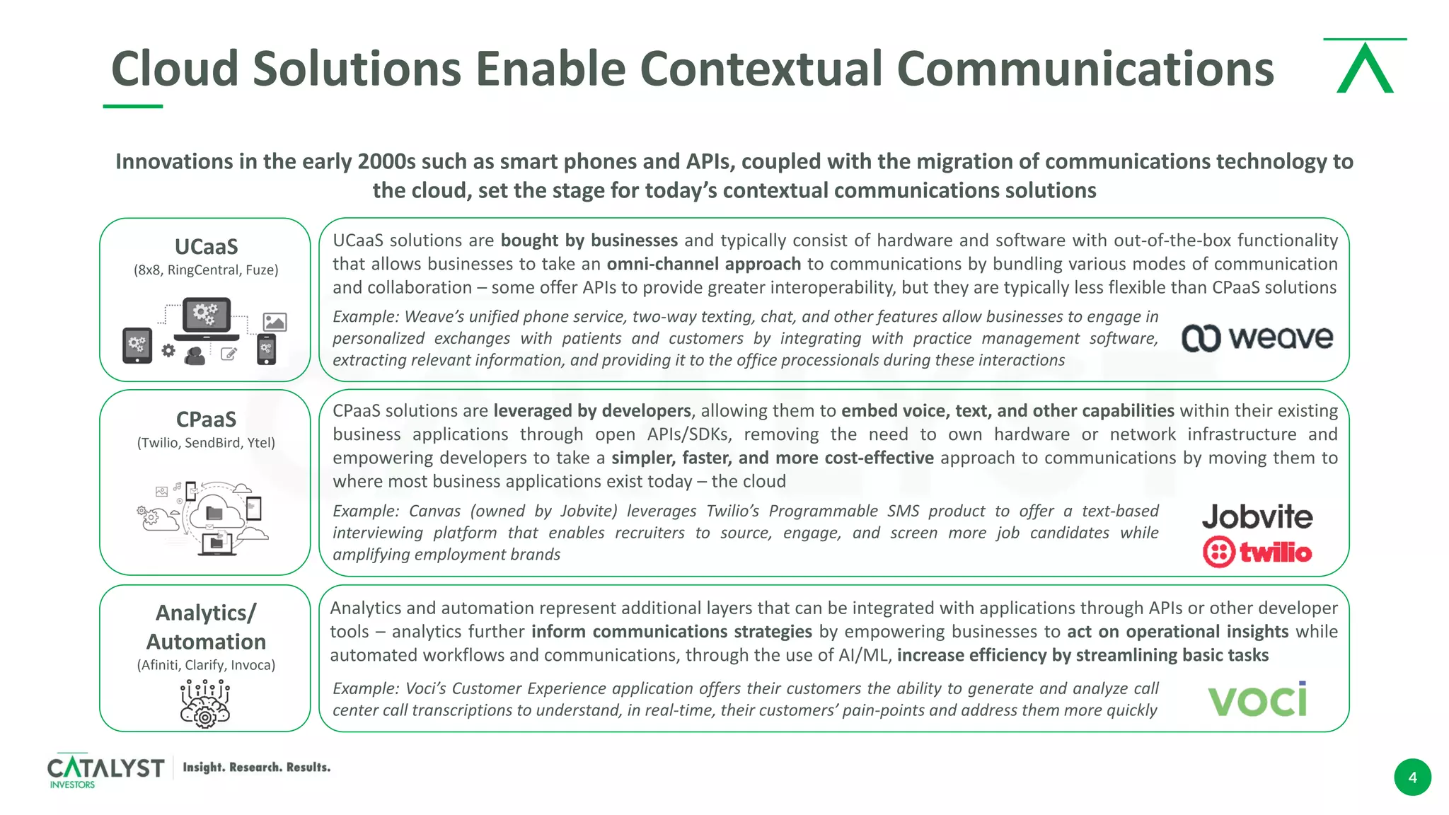 4
Example: Weave’s unified phone service, two-way texting, chat, and other features allow businesses to engage in
personalized exchanges with patients and customers by integrating with practice management software,
extracting relevant information, and providing it to the office processionals during these interactions
Cloud Solutions Enable Contextual Communications
Innovations in the early 2000s such as smart phones and APIs, coupled with the migration of communications technology to
the cloud, set the stage for today’s contextual communications solutions
UCaaS
(8x8, RingCentral, Fuze)
CPaaS
(Twilio, SendBird, Ytel)
Analytics/
Automation
(Afiniti, Clarify, Invoca)
UCaaS solutions are bought by businesses and typically consist of hardware and software with out-of-the-box functionality
that allows businesses to take an omni-channel approach to communications by bundling various modes of communication
and collaboration – some offer APIs to provide greater interoperability, but they are typically less flexible than CPaaS solutions
Example: Canvas (owned by Jobvite) leverages Twilio’s Programmable SMS product to offer a text-based
interviewing platform that enables recruiters to source, engage, and screen more job candidates while
amplifying employment brands
CPaaS solutions are leveraged by developers, allowing them to embed voice, text, and other capabilities within their existing
business applications through open APIs/SDKs, removing the need to own hardware or network infrastructure and
empowering developers to take a simpler, faster, and more cost-effective approach to communications by moving them to
where most business applications exist today – the cloud
Example: Voci’s Customer Experience application offers their customers the ability to generate and analyze call
center call transcriptions to understand, in real-time, their customers’ pain-points and address them more quickly
Analytics and automation represent additional layers that can be integrated with applications through APIs or other developer
tools – analytics further inform communications strategies by empowering businesses to act on operational insights while
automated workflows and communications, through the use of AI/ML, increase efficiency by streamlining basic tasks
 