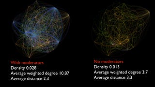 Very important!
•

The network must be speciﬁed. It is important to deﬁne what nodes
and edges represent.

•

Here (mostly): nodes => users, edges => comments

 