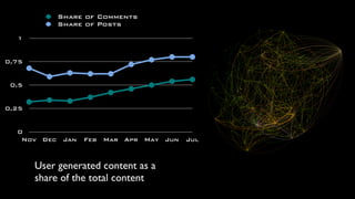 Moderators rock!
•

“No user left behind”: they connect to the general conversation
people that are not talking to each other.

•

They reduce the average distance between members by one hop

 