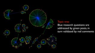 Moderators removed
Modularity 0.5 (>0.4 = “high”)
Subcommunities are clearly
visible

 