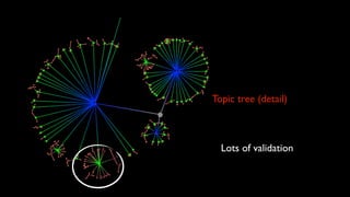 How “broad” and “deep” are my
results?

 