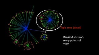 Topic tree
Blue research questions are
addressed by green posts, in
turn validated by red comments

 