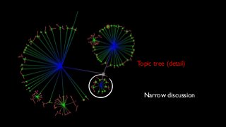 Topic tree (detail)

Narrow discussion

 