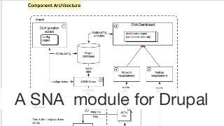A SNA module for Drupal

 