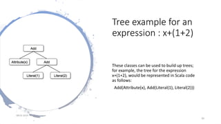 Tree example for an
expression : x+(1+2)
These classes can be used to build up trees;
for example, the tree for the expression
x+(1+2), would be represented in Scala code
as follows:
Add(Attribute(x), Add(Literal(1), Literal(2)))
08-03-2019
20
 