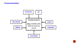 Process parameters
 