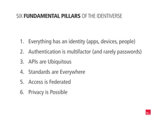 1.  Everything has an identity (apps, devices, people)
2.  Authentication is multifactor (and rarely passwords)
3.  APIs are Ubiquitous
4.  Standards are Everywhere
5.  Access is Federated
6.  Privacy is Possible
SIX FUNDAMENTAL PILLARS OFTHE IDENTIVERSE
 