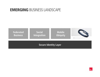 Secure Identity Layer
EMERGING BUSINESS LANDSCAPE
Federated
Business
Mobile
Ubiquity
Social
Integration
Internet of
Things
 
