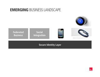 Federated
Business
Mobile
Ubiquity
Social
Integration
Internet of
Things
Secure Identity Layer
EMERGING BUSINESS LANDSCAPE
 