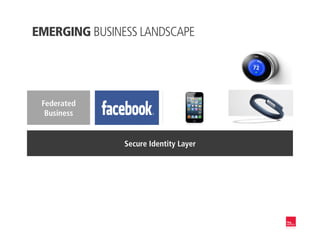 Federated
Business
Mobile
Ubiquity
Social
Integration
Internet of
Things
Secure Identity Layer
EMERGING BUSINESS LANDSCAPE
 