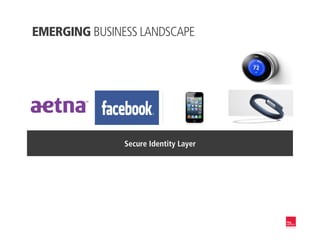 Mobile
Ubiquity
Social
Integration
Internet of
Things
Secure Identity Layer
EMERGING BUSINESS LANDSCAPE
 