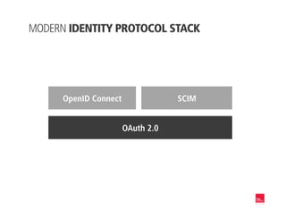 MODERN IDENTITY PROTOCOL STACK
OpenID Connect SCIM
OAuth 2.0
 