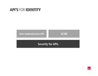 Security for APIs
User Authentication API
API’S FOR IDENTITY
SCIM
 