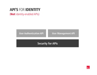 Security for APIs
User Authentication API User Management API
API’S FOR IDENTITY
(Not identity-enabled APIs)
 